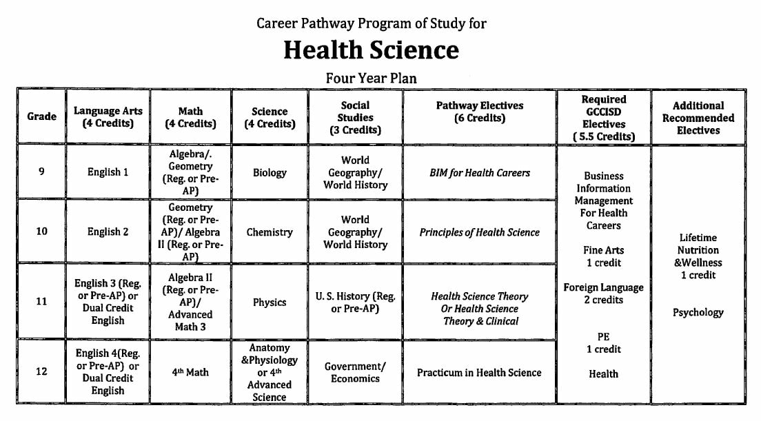 high school health assignments